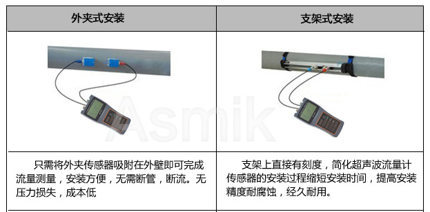移動式超聲波流量計(jì)—米科